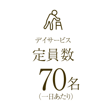 デイサービス・定員数70名(一日あたり)